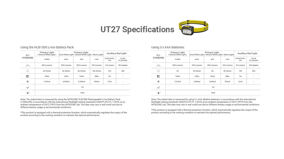 Nitecore UT27 MCT Pro 800 lumen 3 Color Temperatures Running Headlamp