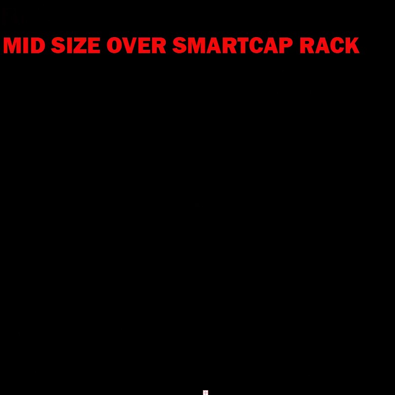 ACS ROOF | Over Truck Cap Platform | Smartcap - Leitner Designs