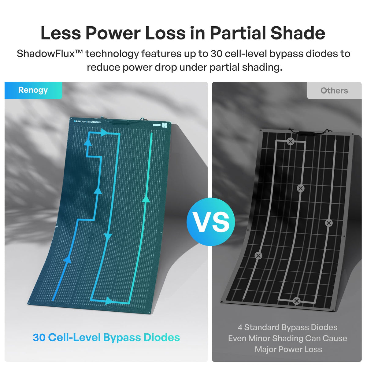 Renogy Flex ShadowFlux Anti-Shading N-Type Flexible Solar Panel — image 3