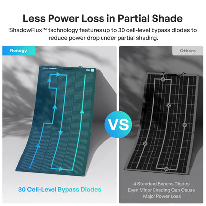 Renogy Flex ShadowFlux Anti-Shading N-Type Flexible Solar Panel — image 3