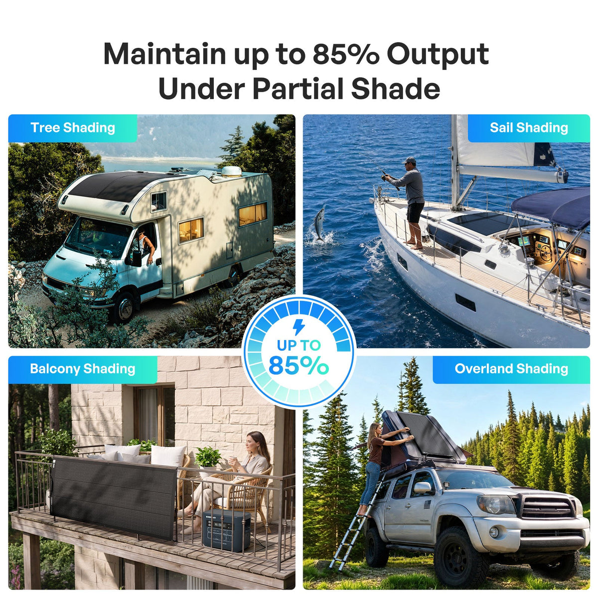 Renogy Flex ShadowFlux Anti-Shading N-Type Flexible Solar Panel — image 5
