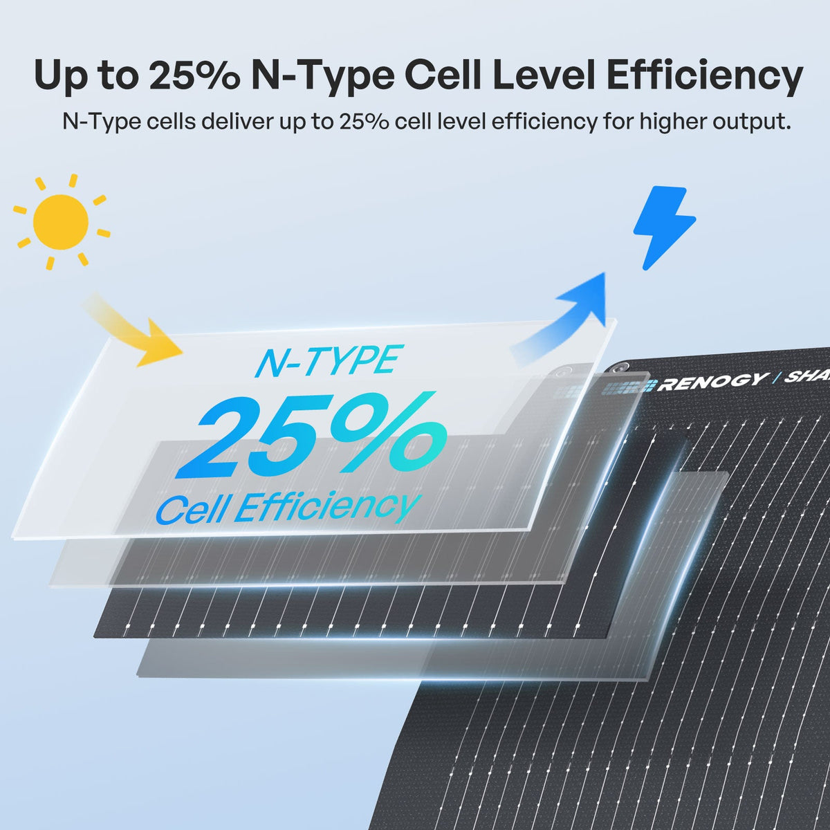 Renogy Flex ShadowFlux Anti-Shading N-Type Flexible Solar Panel — image 4