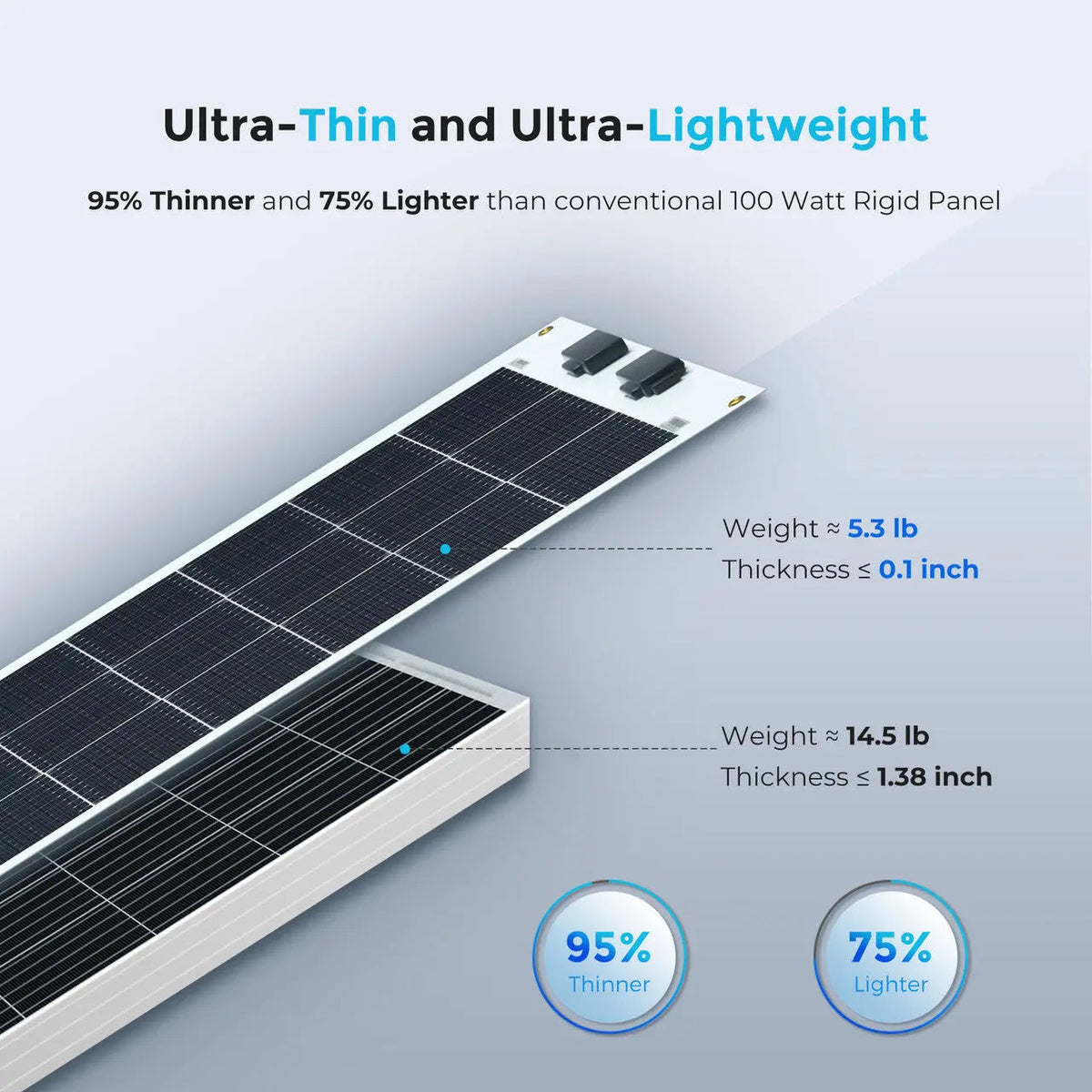 High efficiency 9BB monocrystalline solar cells for flexible panel
