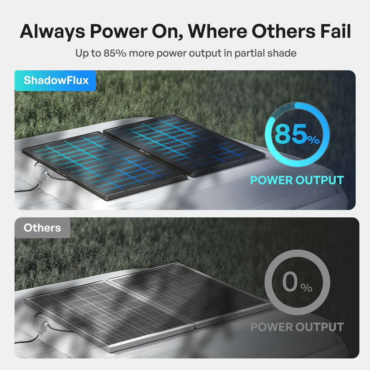 Renogy 200W N-Type High Efficiency Solar Panel — image 4