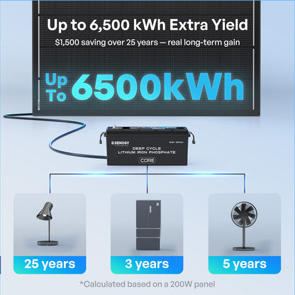 Renogy 200W N-Type High Efficiency Solar Panel — image 5