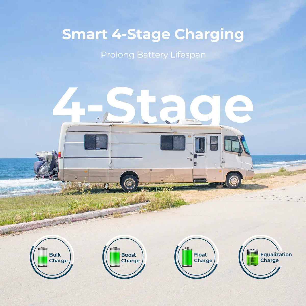 Wanderer 10A PWM Charge Controller Renogy