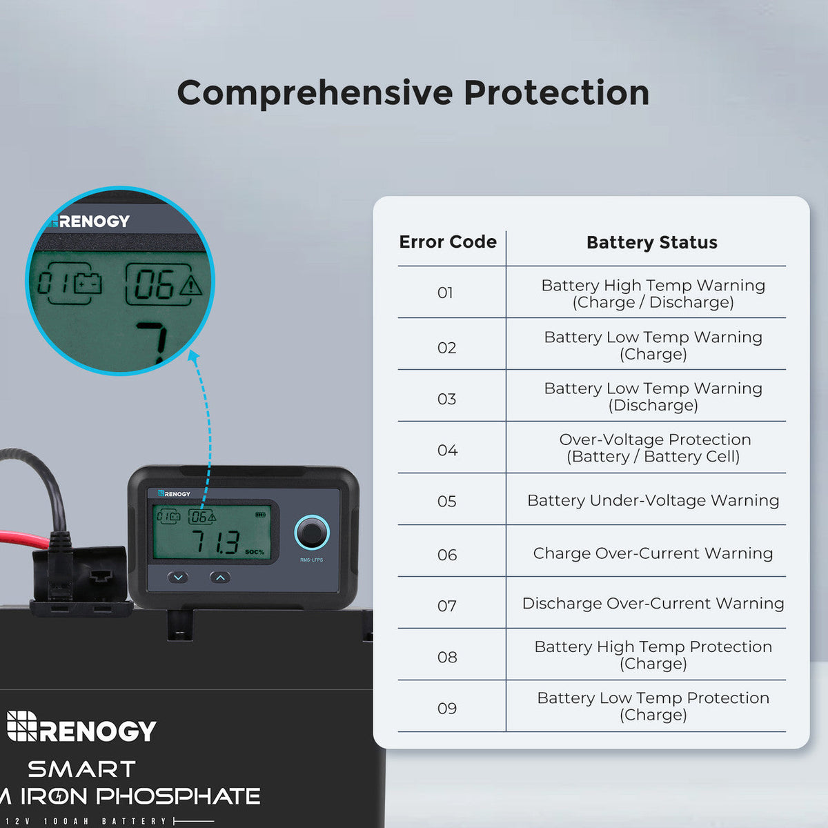 Comprehensive Protection