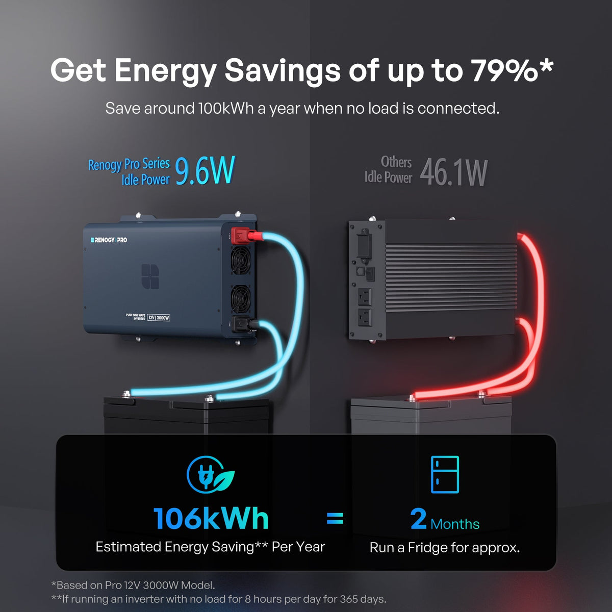 Renogy Pro 12V Pure Sine Wave Inverter with Bluetooth — image 4