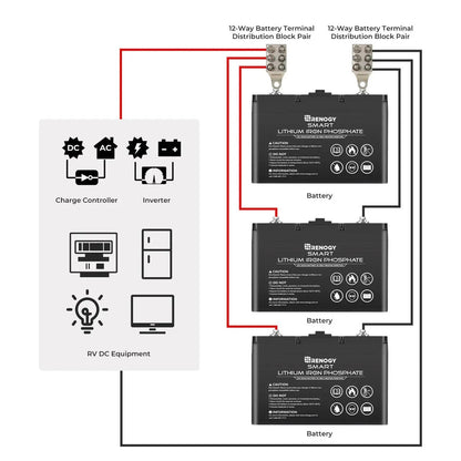 12-Way Battery Terminal Distribution Block Pair Renogy