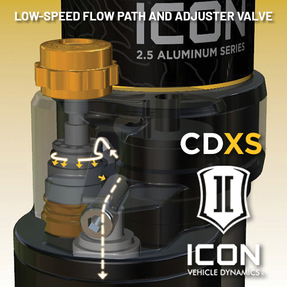 ICON V.S. 2.5 Series Remote Reservoir CDXS Front Coilover Kit for 2024-2026 Toyota Tacoma — image 4