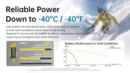 Nitecore SUMMIT Air 8,000mAh Extreme Cold-Resistant Ultralight Power Bank
