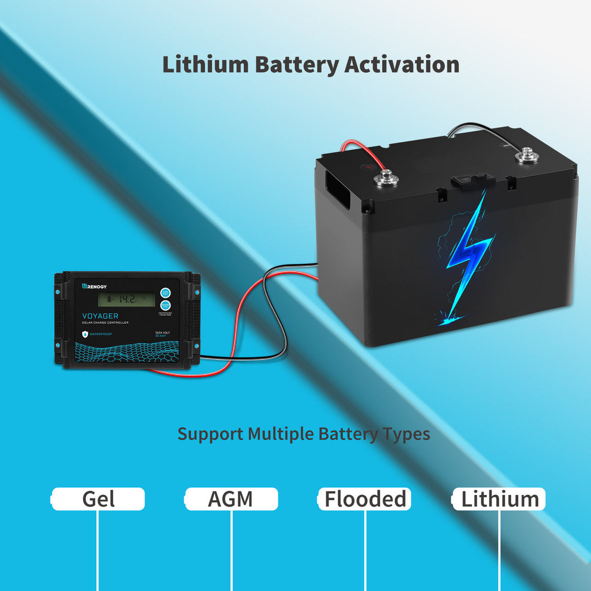 Support multiple battery types