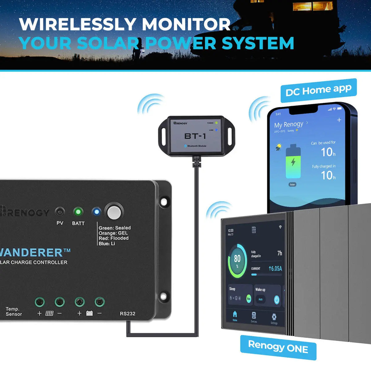 Wanderer Li 30A PWM Charge Controller Renogy