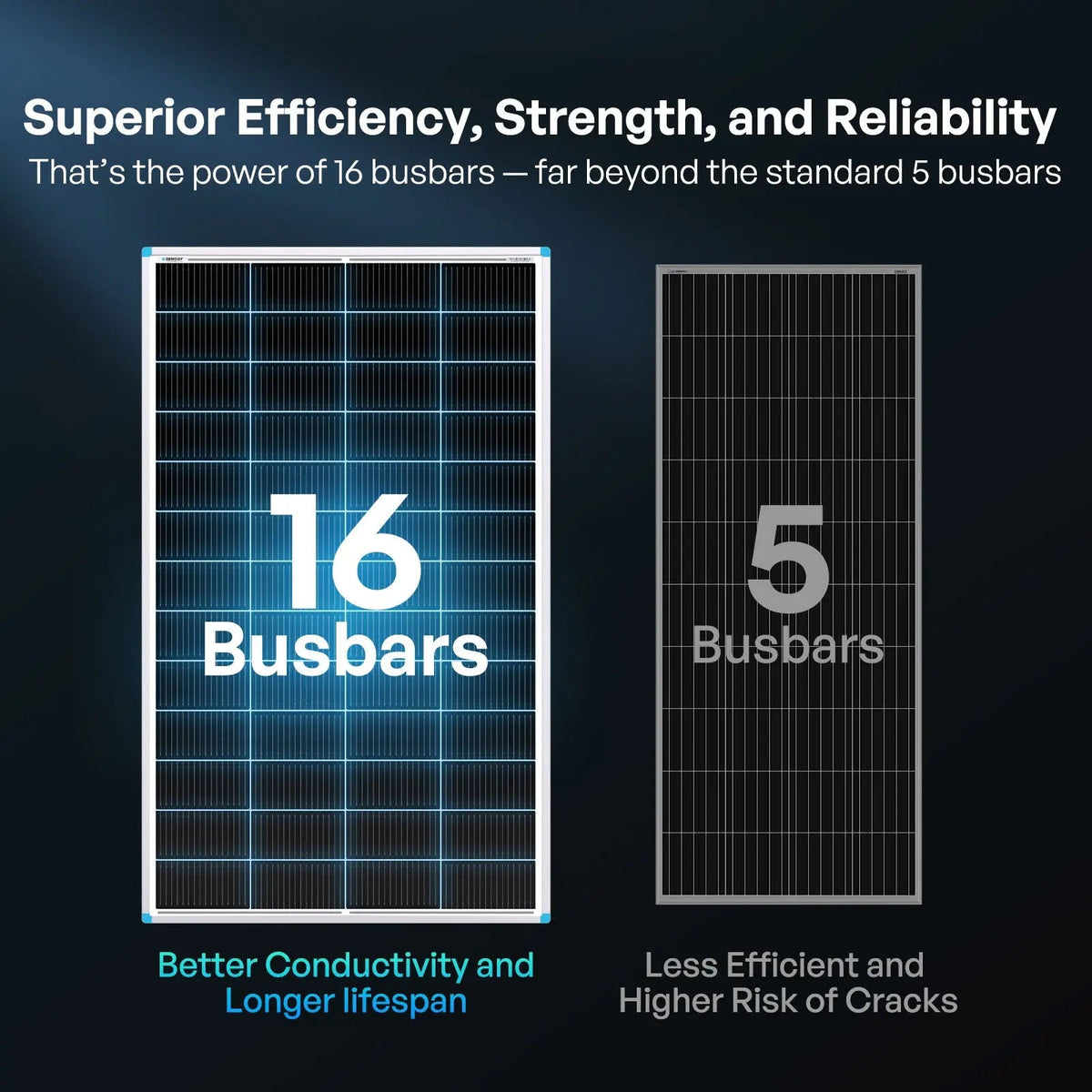 monocrystalline solar panels featuring 16 busbars for stronger and reliable power