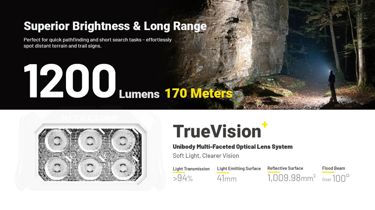 Nitecore HA29 UHE MCT 1200 Lumen All-Weather Outdoor Headlamp