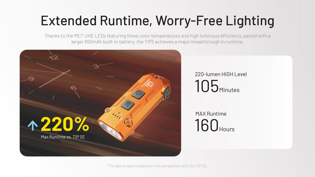 Nitecore TIP3 (TIP 3) 720 Lumen Rechargeable Keychain Flashlight