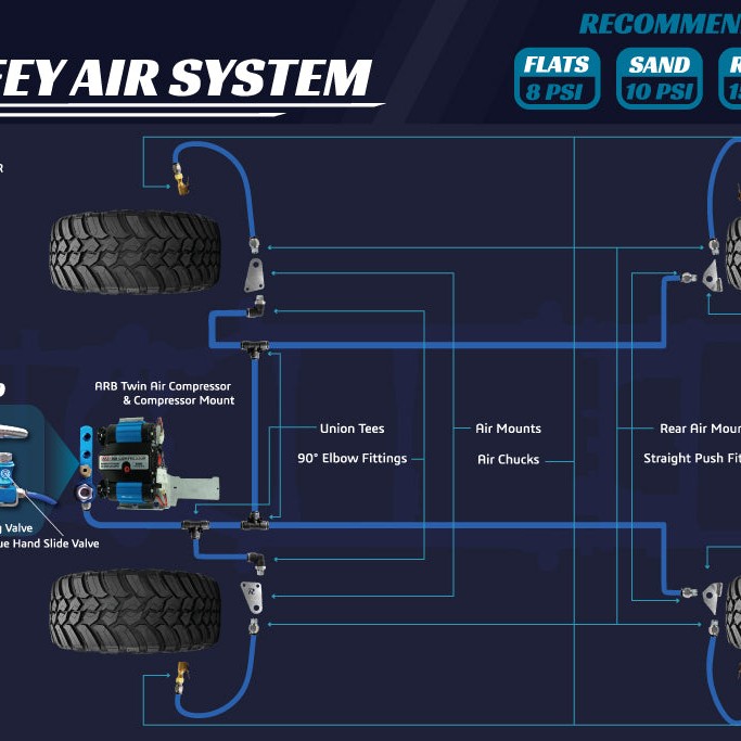 The "Wifey" Air System