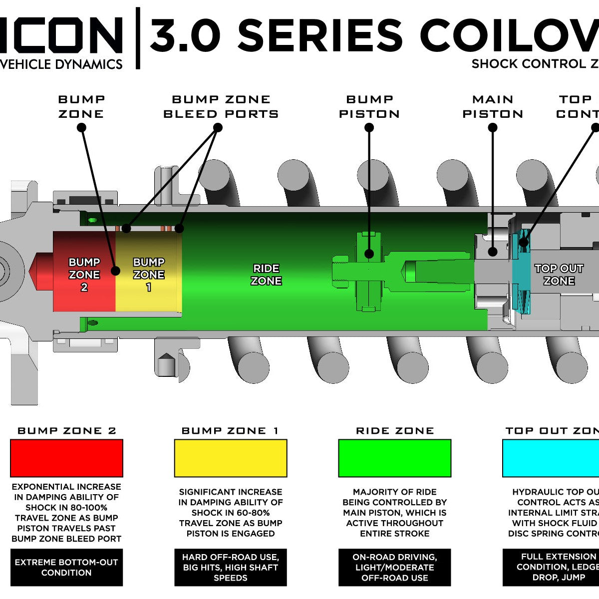 ICON 2023-2026 Toyota Sequoia Stage 1 TRD 3.0 Suspension System Billet CDCV — image 2