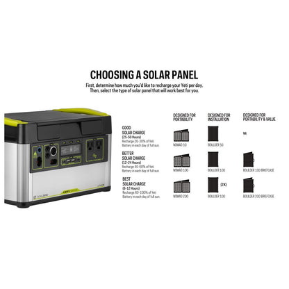Goal Zero Yeti 1000 Core and Boulder 200 Briefcase Power Station Bundle — image 8