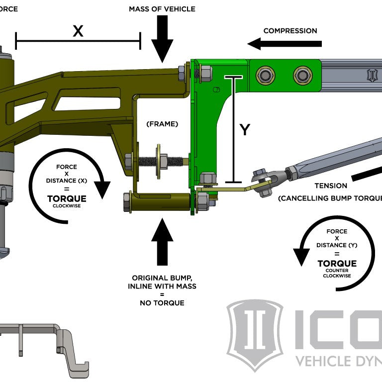 ICON Vehicle Dynamics 2017-2020 Ford Raptor 1-3" Lift 3.0 Stage 4 Suspension System — image 3