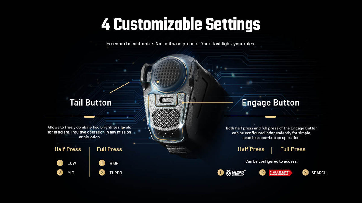 Nitecore P27iX 5000 Lumen Customizable Tactical Flashlight with Multi-Beam Modes