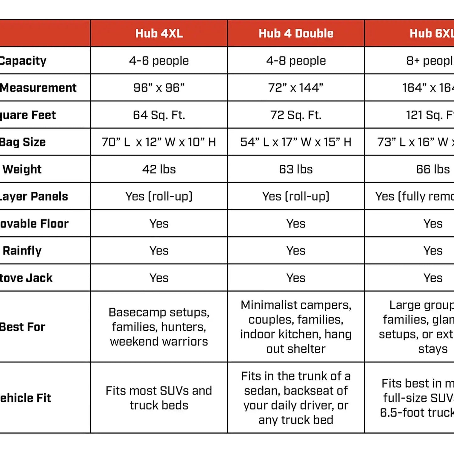 Comparison chart of the FSR Hub 4XL, Hub 4 Double, and Hub 6XL capacities, dimensions, storage bag sizes, weights, and features.